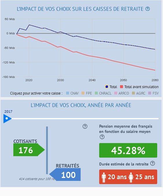 fillon